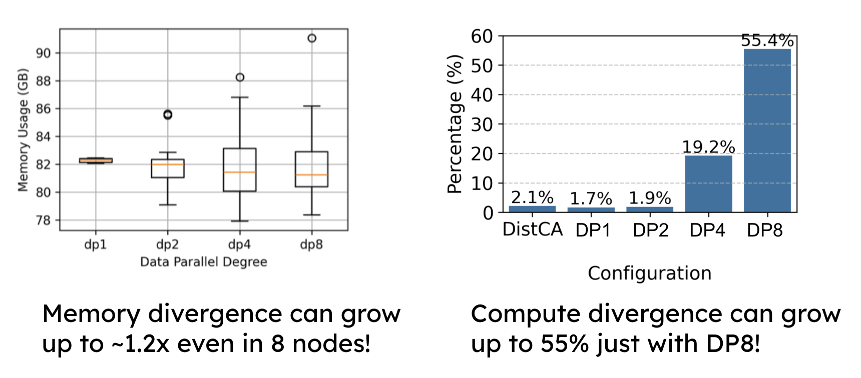 prevwork-1-varlen-perf