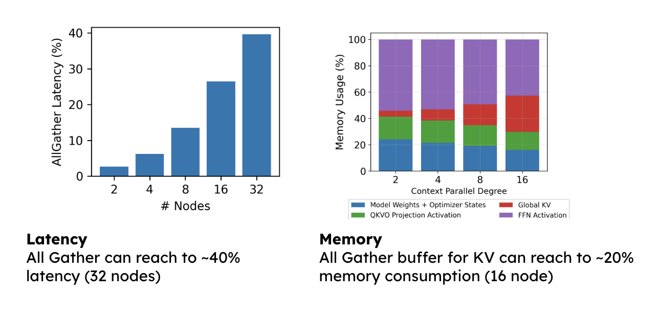 prevwork-2-perdoccp-perf