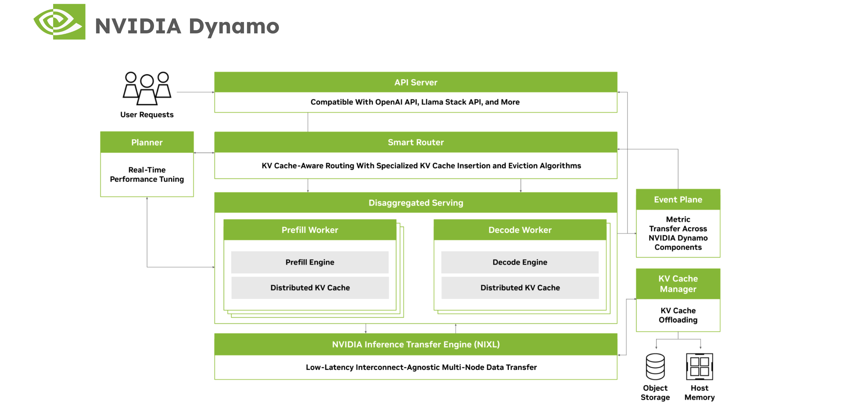 nvidia-dynamo