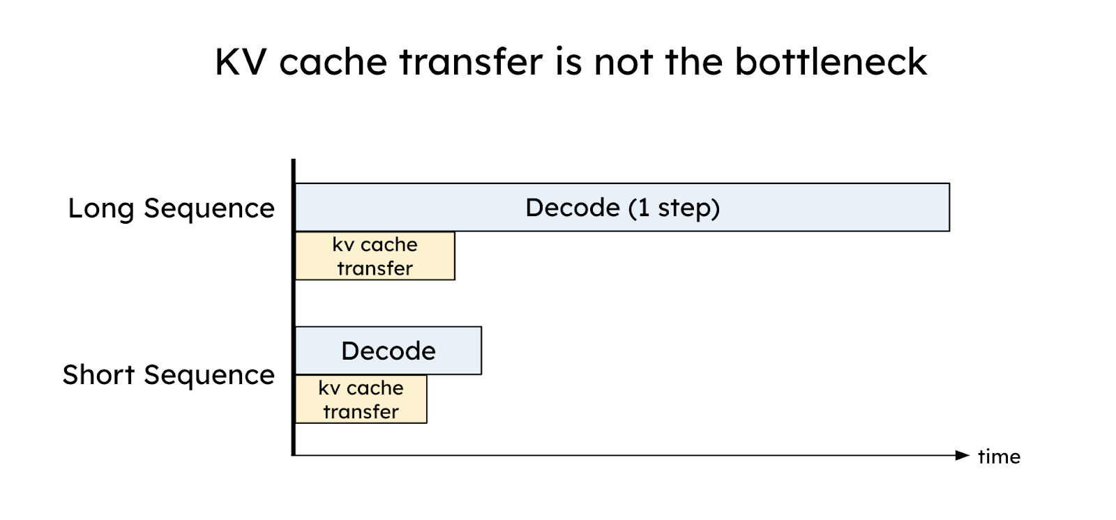 KV_cache_transfer