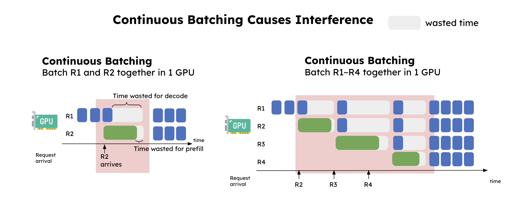 continuous_batching_interference