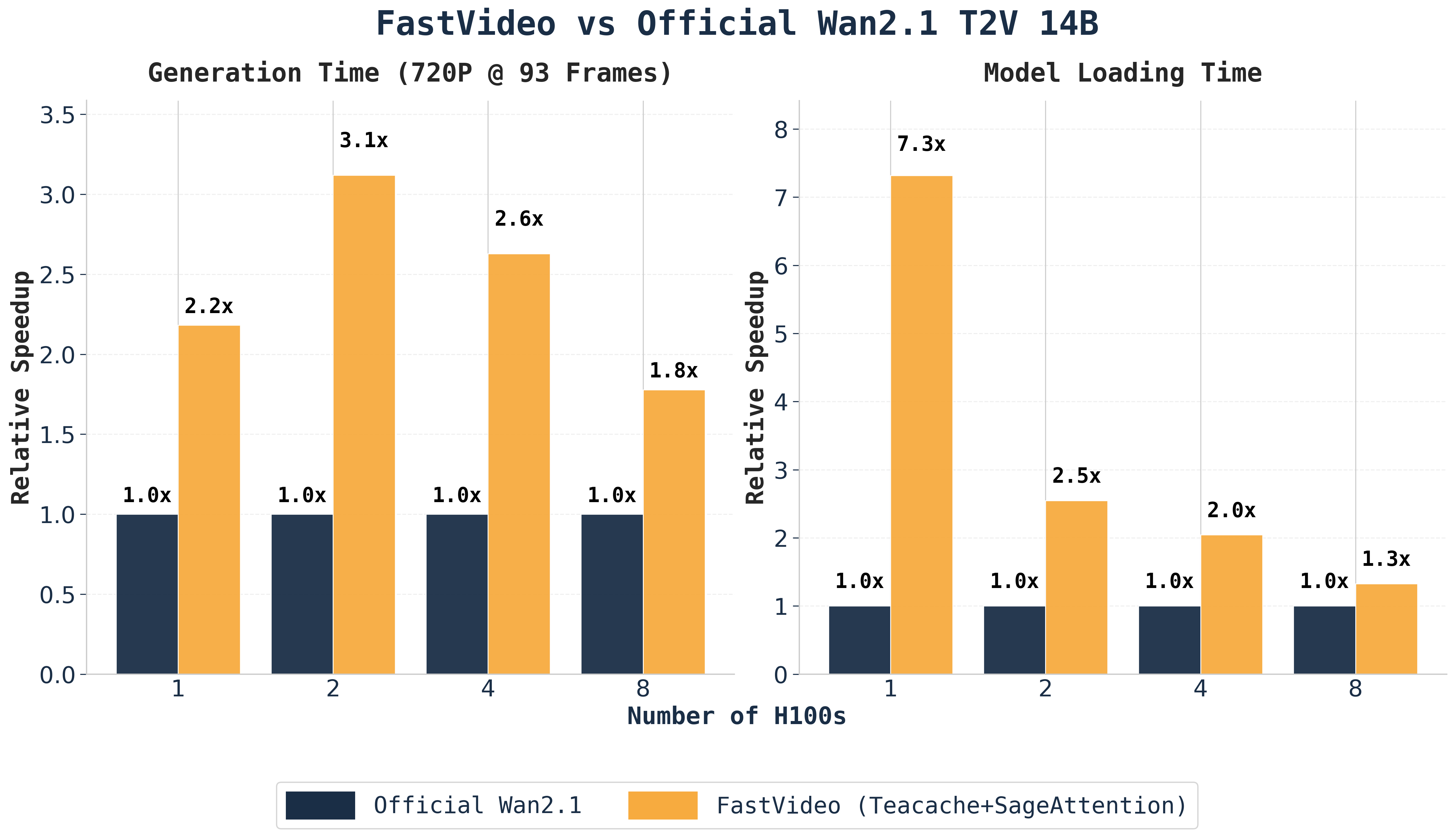 fastvideo logo