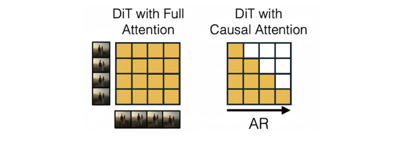 Bidirectional vs Autoregressive