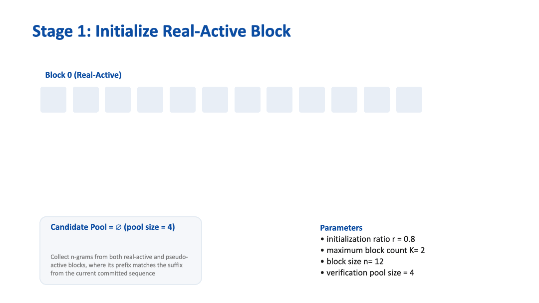multiblock-rejection-recycling