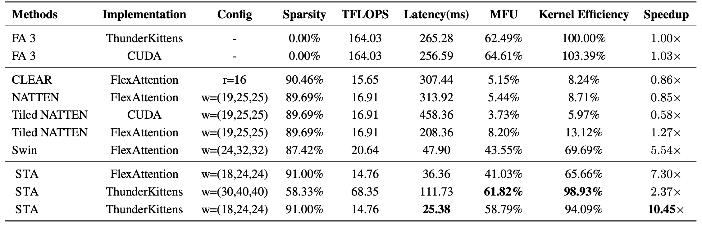 Kernel Speed