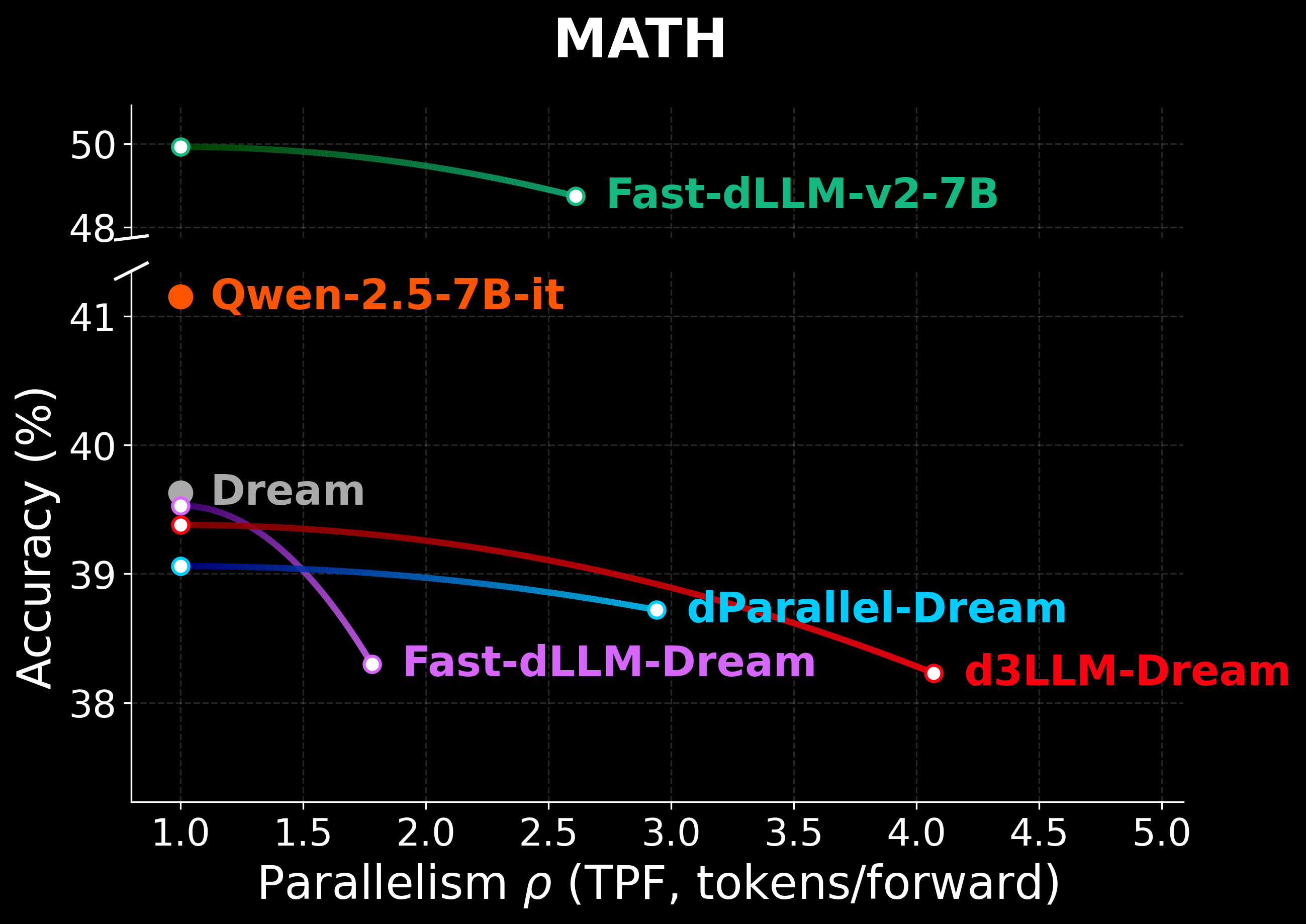 Dream MATH