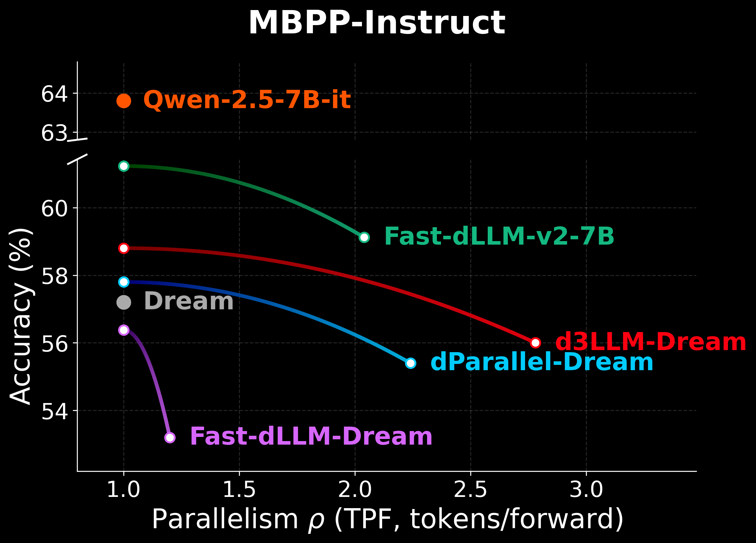 Dream MBPP_Instruct