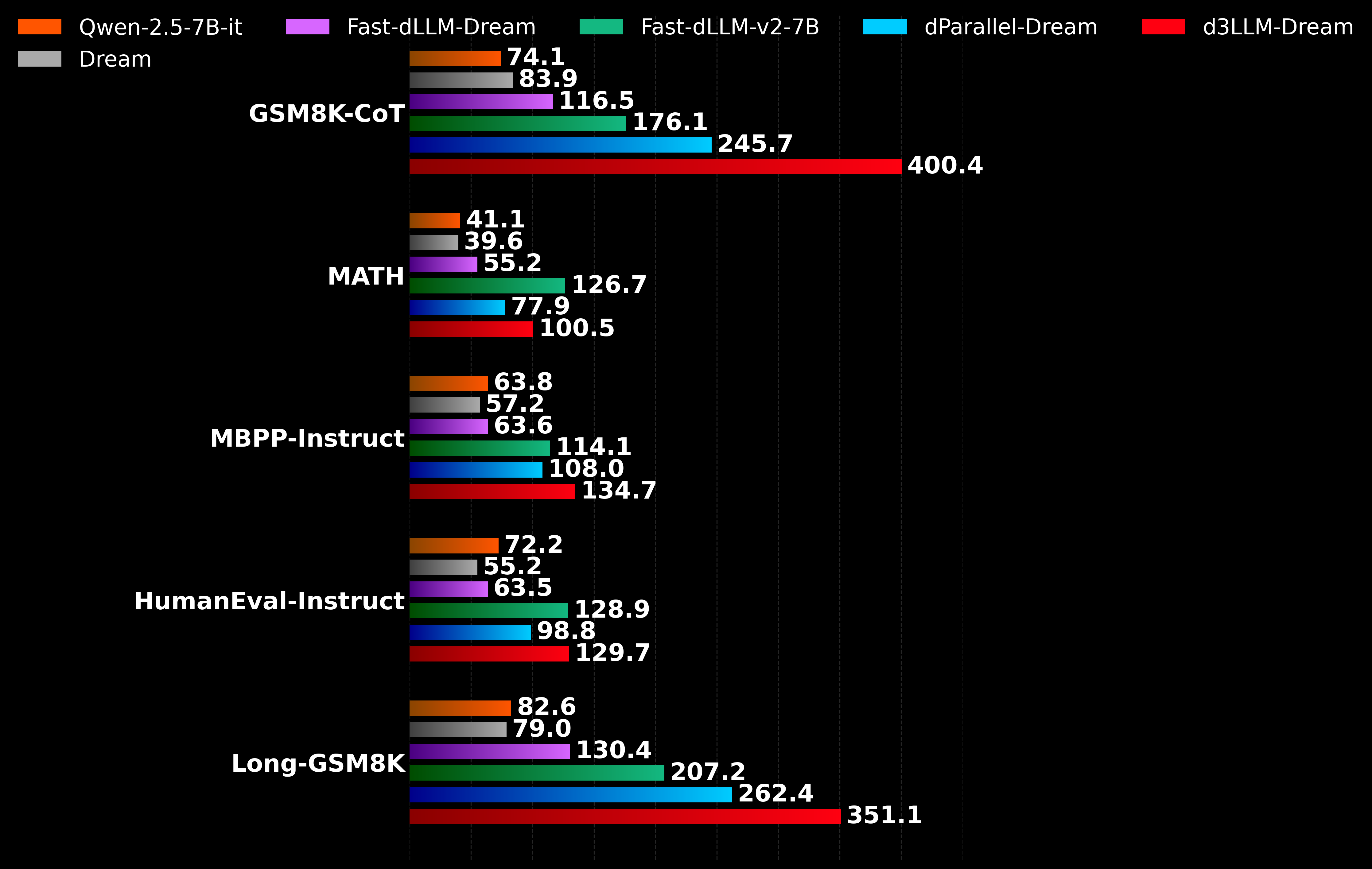 Dream AUP Histogram