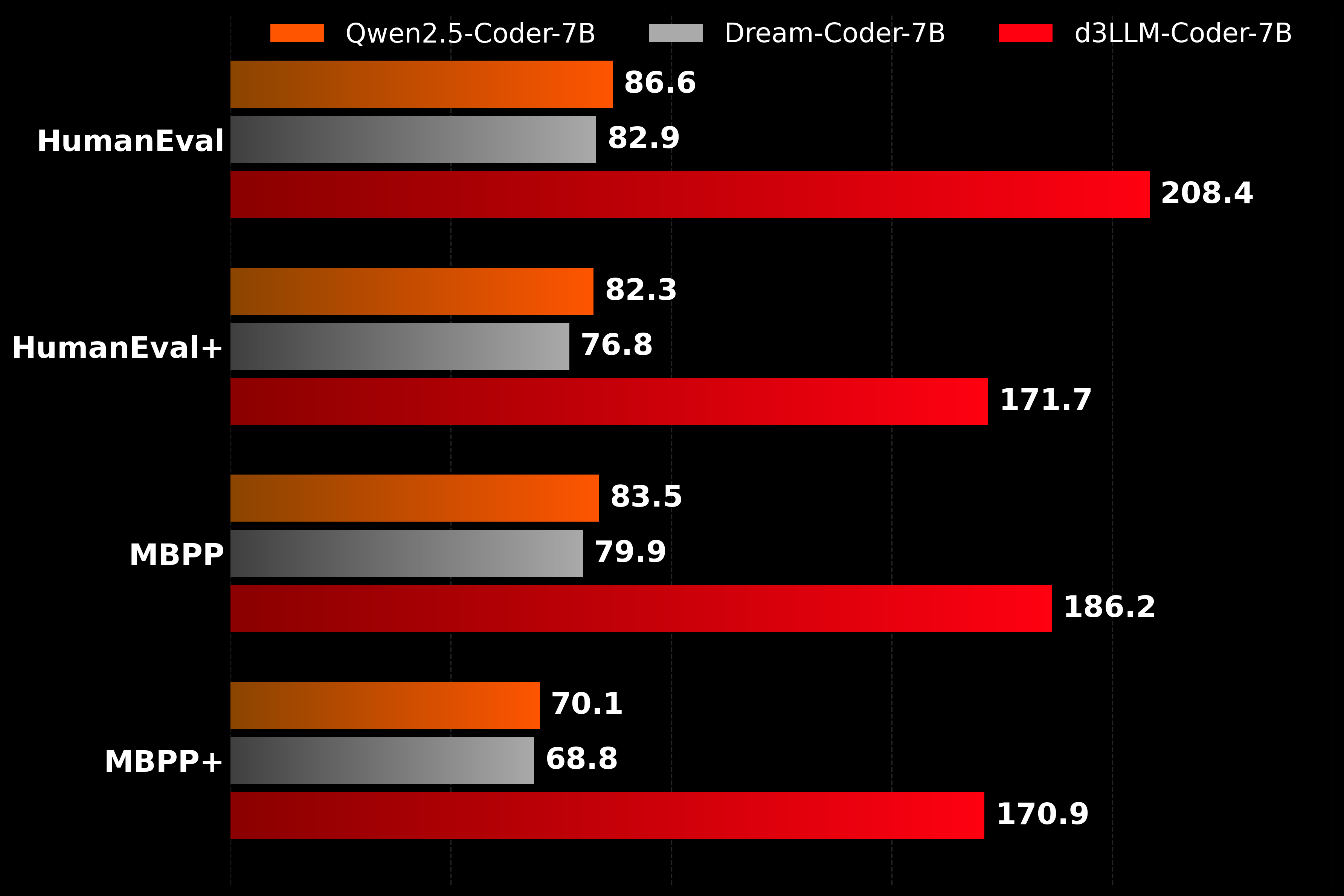 Dream-Coder AUP Histogram