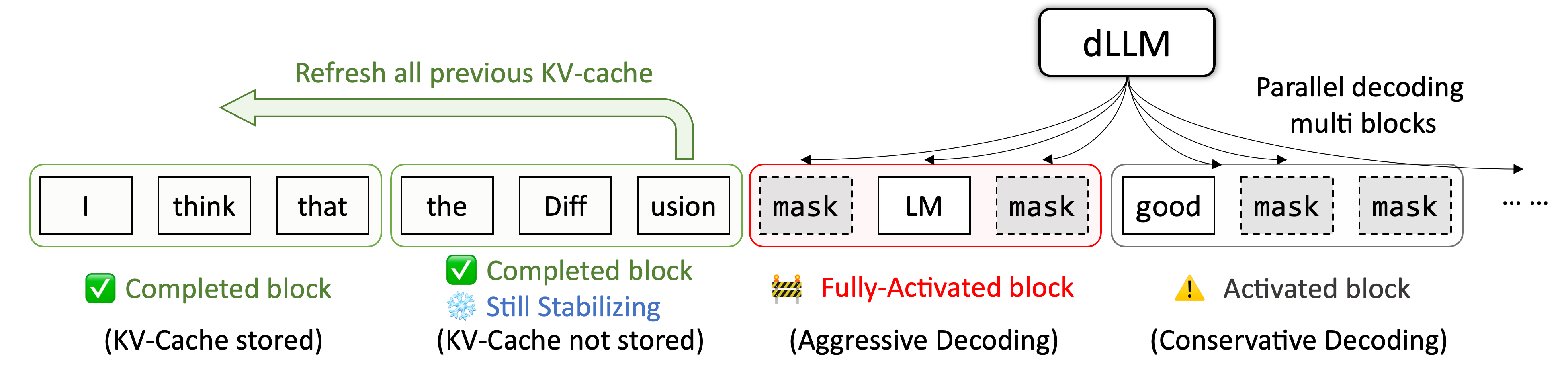Decoding Illustration