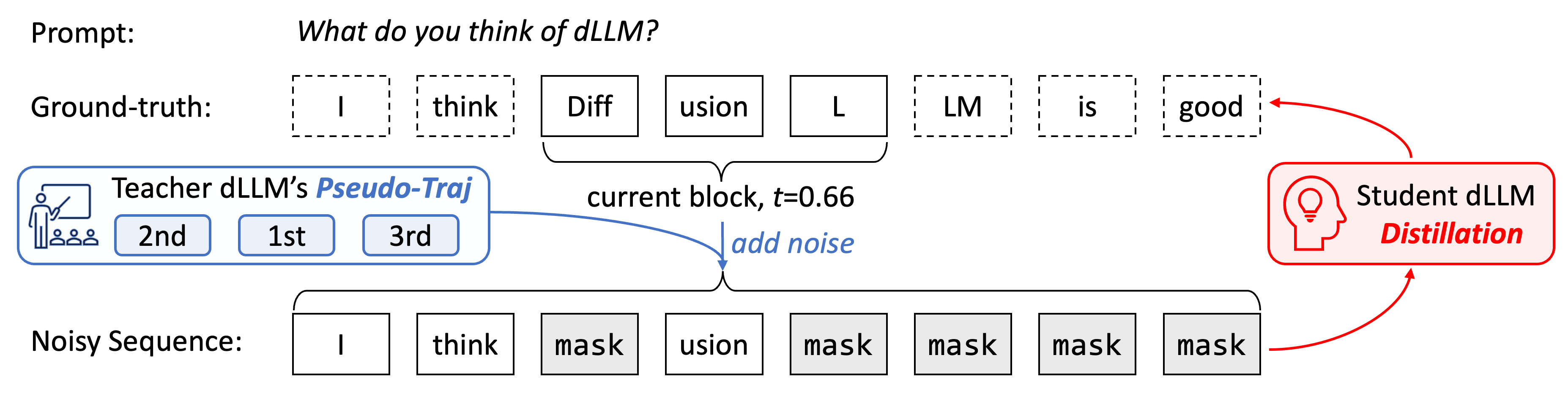 Distillation Illustration
