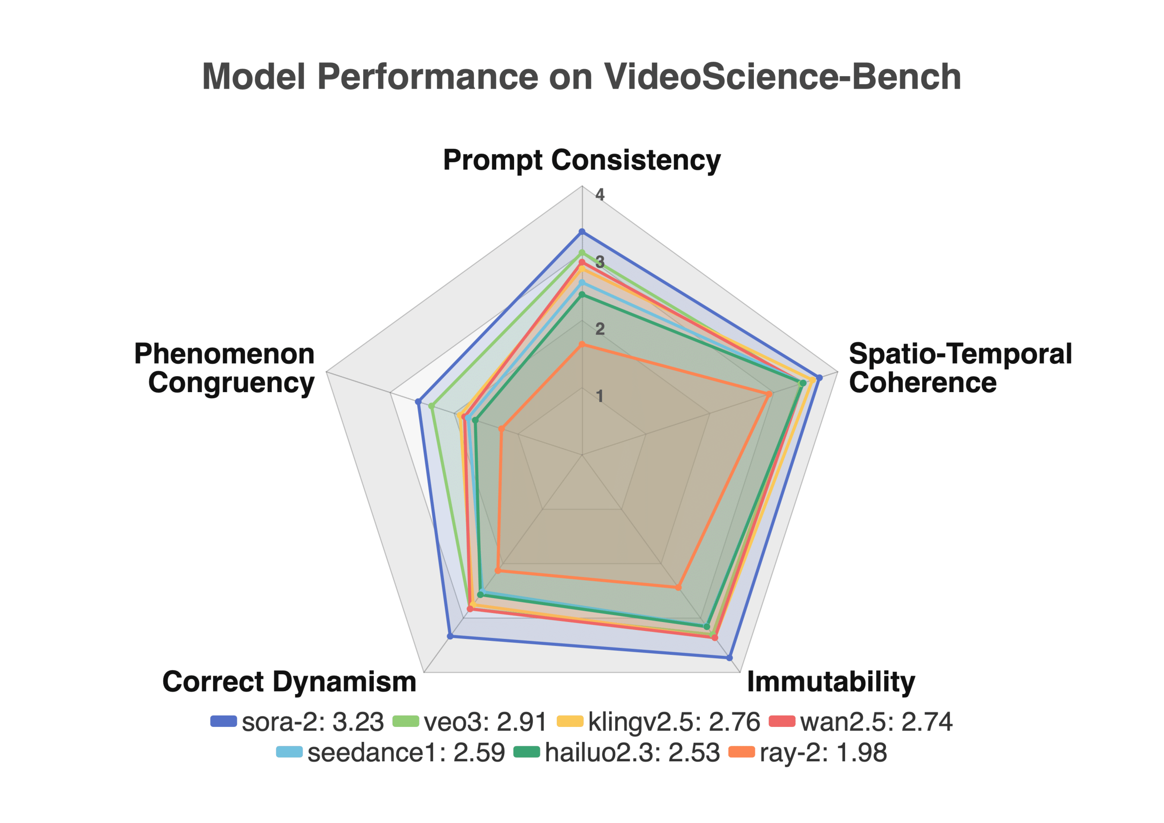 expert_label_ranking