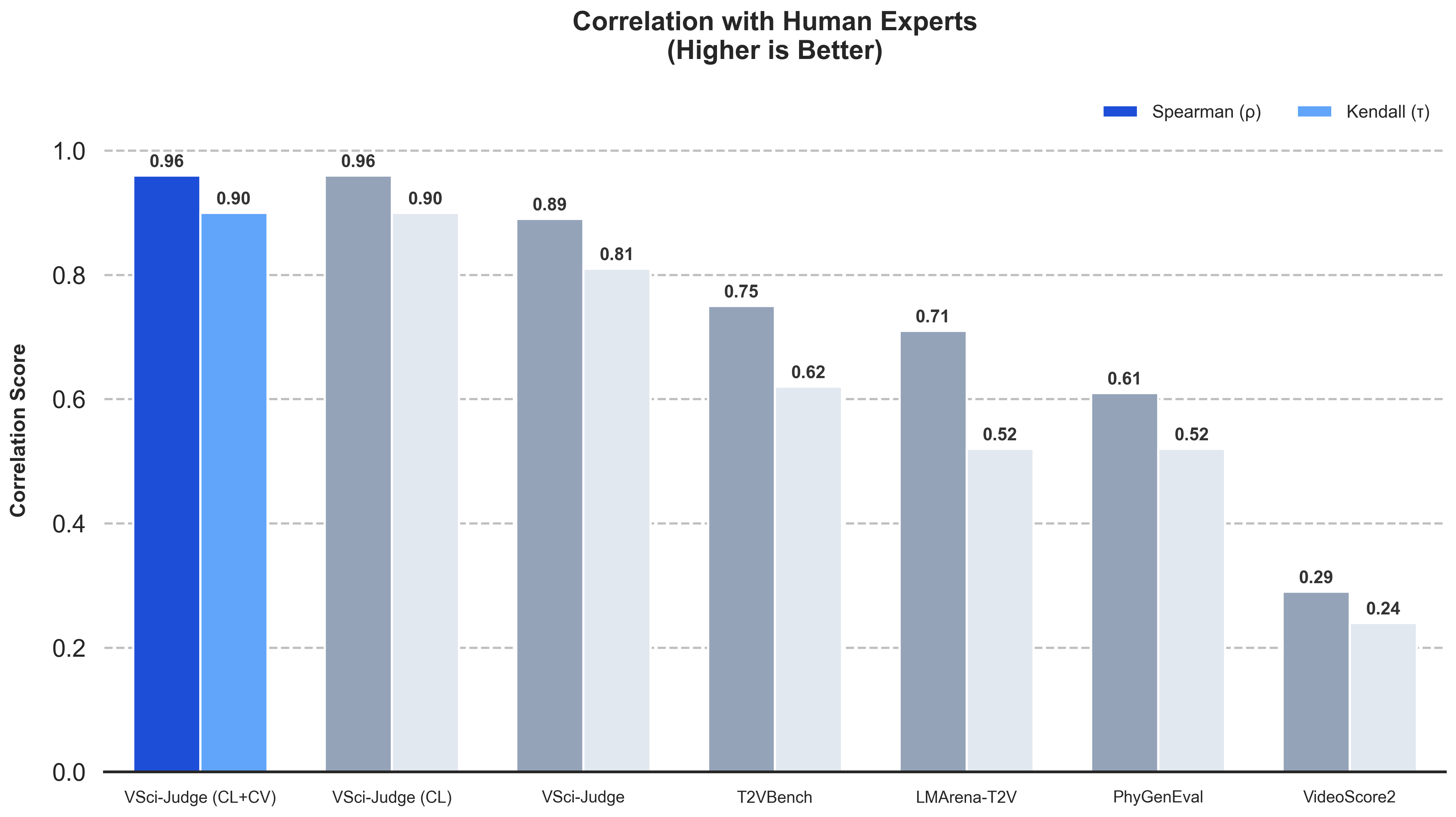correlation_charts