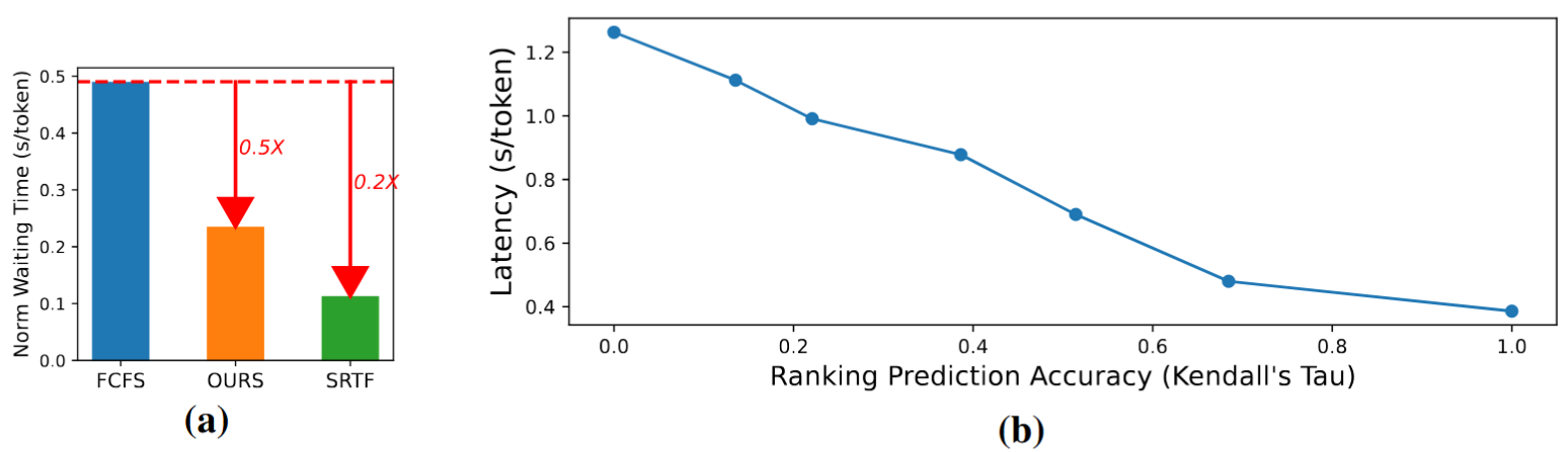 ranking